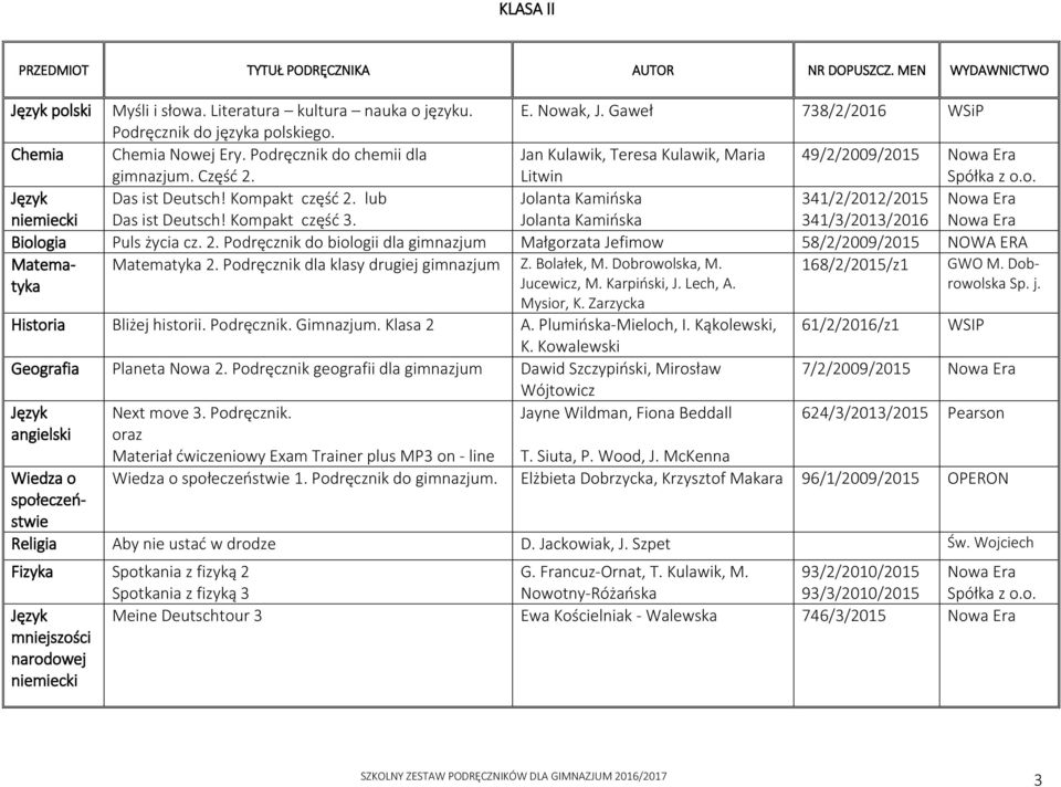 Podręcznik dla klasy drugiej Z. Bolałek, M. Dobrowolska, M. Jucewicz, M. Karpiński, J. Lech, A. 168/2/2015/z1 GWO M. Dobrowolska Sp. j. Mysior, K. Zarzycka Historia Bliżej historii. Podręcznik.