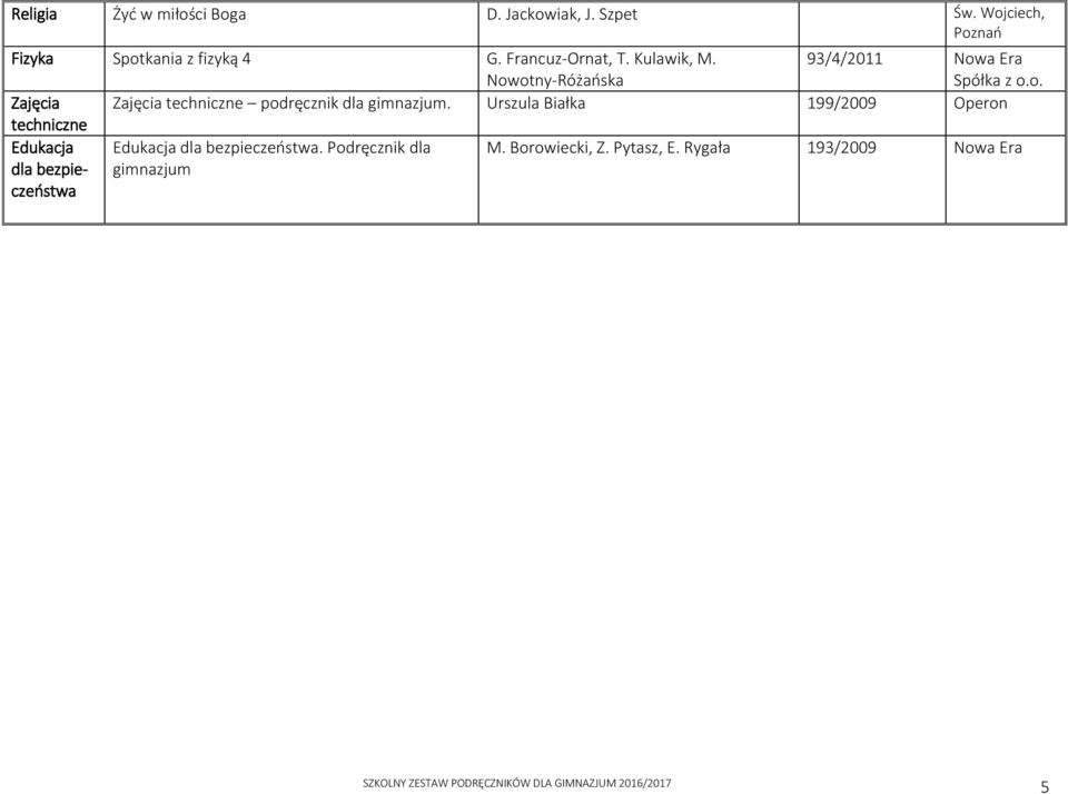 93/4/2011 Zajęcia Zajęcia techniczne podręcznik dla.