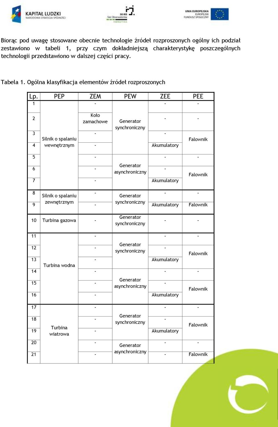 PEP ZEM PEW ZEE PEE 1 - - - 2 Koło zamachowe Generator - - synchroniczny 3 - - Silnik o spalaniu Falownik 4 wewnętrznym - Akumulatory 5 - Generator 6 - - asynchroniczny 7 - Akumulatory - - Falownik 8
