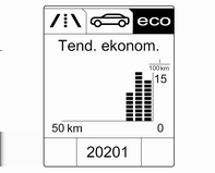 132 Wskaźniki i przyrządy Dostępne podmenu: w obrębie strefy Eco. Im więcej zapełnionych segmentów, tym wyższe zużycie paliwa. Bieżące zużycie paliwa wyświetlane jest jednocześnie w postaci liczbowej.