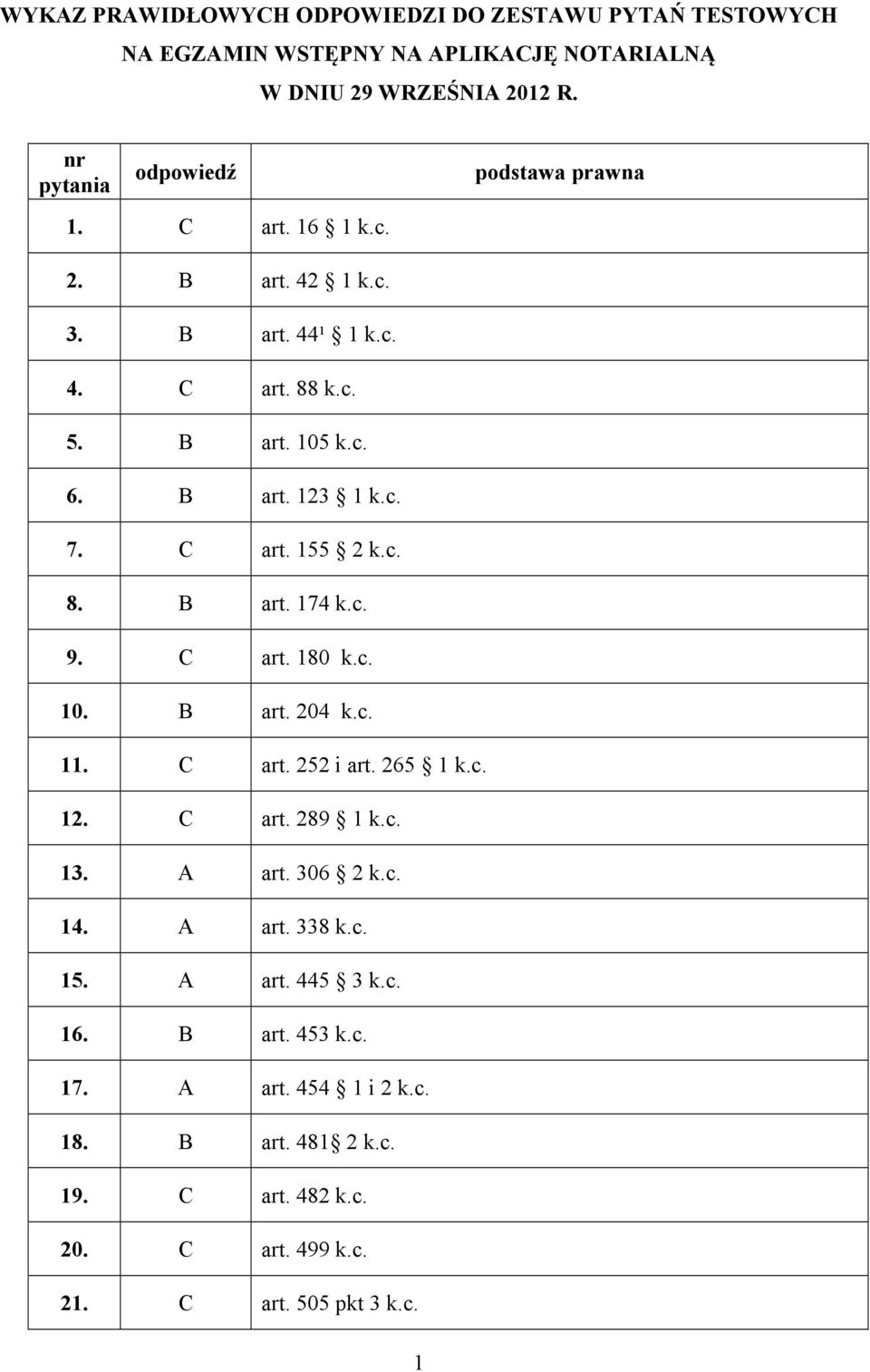 c. 7. C art. 155 2 k.c. 8. B art. 174 k.c. 9. C art. 180 k.c. 10. B art. 204 k.c. 11. C art. 252 i art. 265 1 k.c. 12. C art. 289 1 k.c. 13. A art.