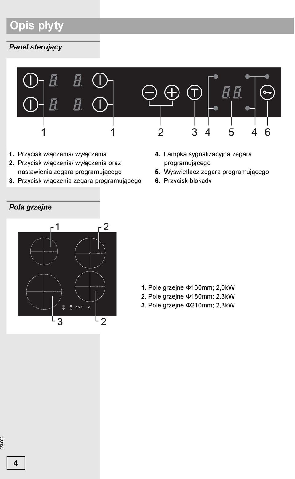 Przycisk włączenia zegara programującego 4. Lampka sygnalizacyjna zegara programującego 5.