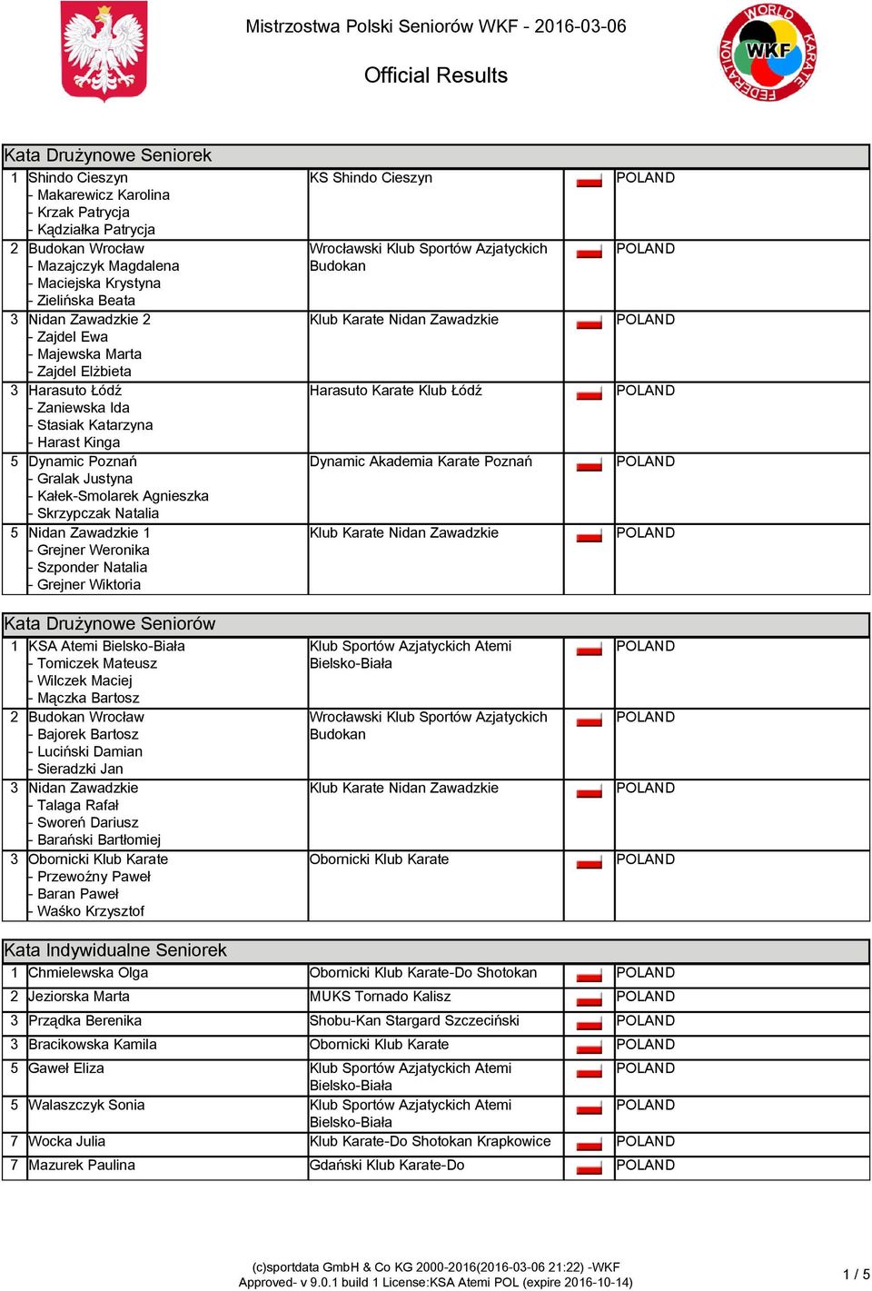 Skrzypczak Natalia 5 Nidan Zawadzkie 1 - Grejner Weronika - Szponder Natalia - Grejner Wiktoria Kata Drużynowe Seniorów Kata Drużynowe Seniorów 1 KSA Atemi - Tomiczek Mateusz - Wilczek Maciej -