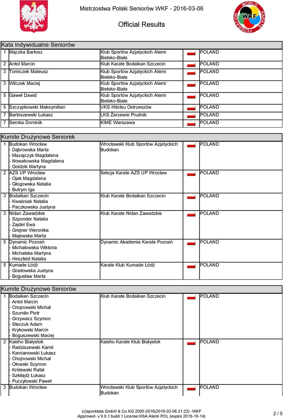 Drużynowe Seniorek Kumite Drużynowe Seniorek 1 Wrocław - Dąbrowska Marta - Mazajczyk Magdalena - Nowakowska Magdalena - Goldzik Martyna 2 AZS UP Wrocław - Ojak Magdalena - Głogowska Natalia - Butrym