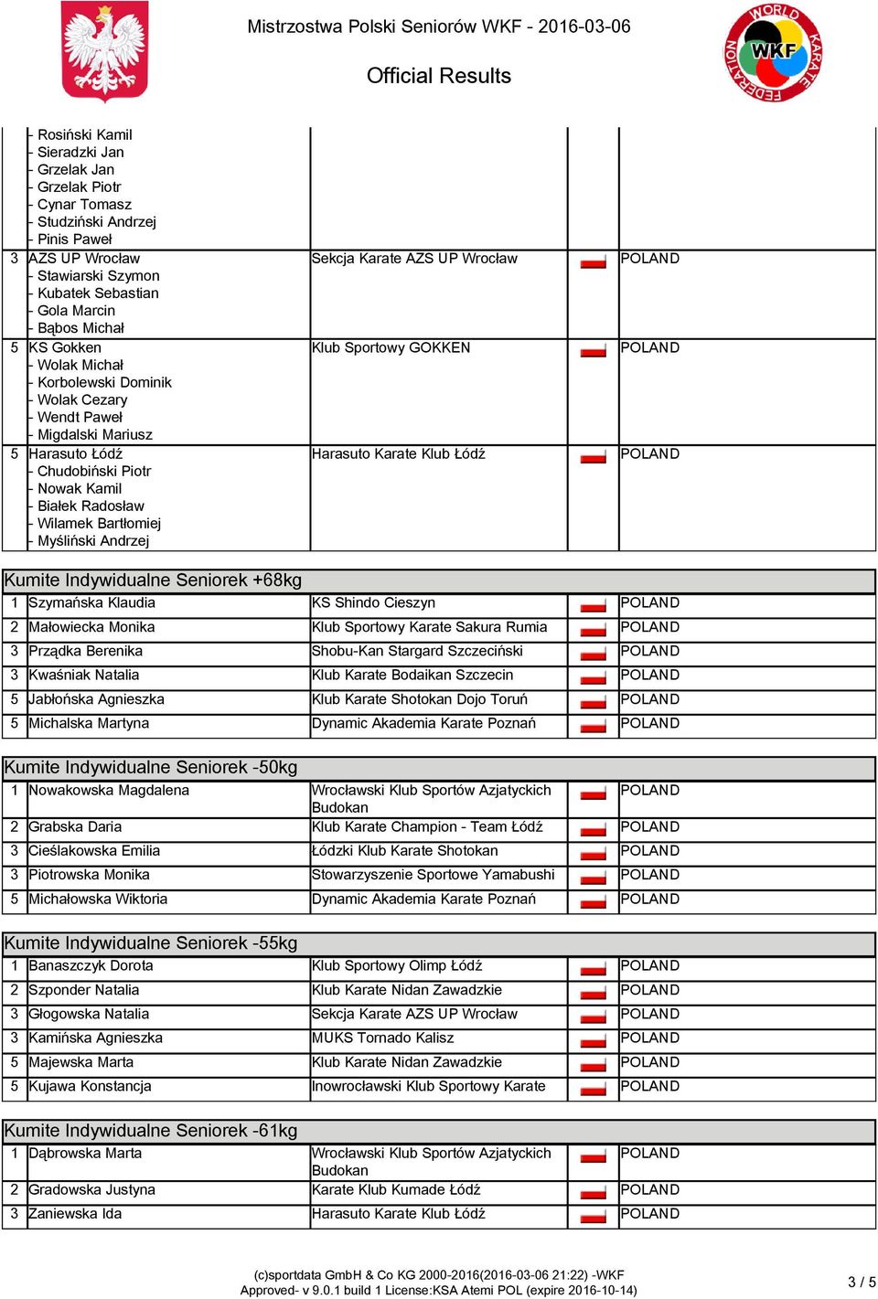 Chudobiński Piotr - Nowak Kamil - Białek Radosław - Wilamek Bartłomiej - Myśliński Andrzej Kumite Indywidualne Seniorek +68kg Kumite Indywidualne Seniorek +68kg 1 Szymańska Klaudia KS Shindo Cieszyn