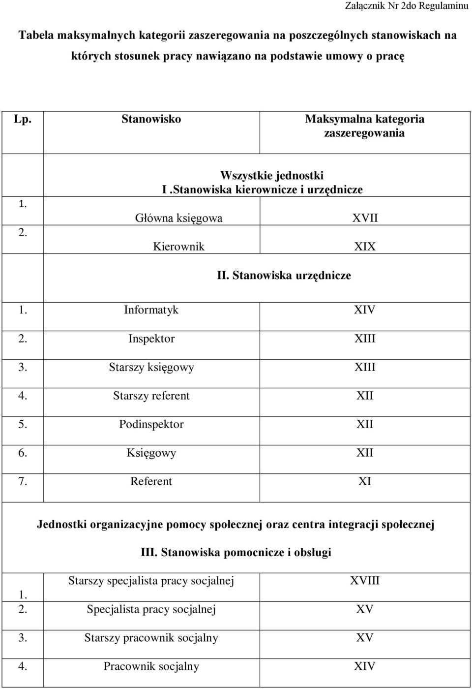 Informatyk XIV 2. Inspektor XIII 3. Starszy księgowy XIII 4. Starszy referent XII 5. Podinspektor XII 6. Księgowy XII 7.