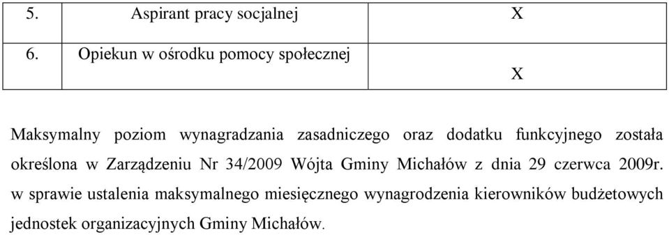 dodatku funkcyjnego została określona w Zarządzeniu Nr 34/2009 Wójta Gminy Michałów z