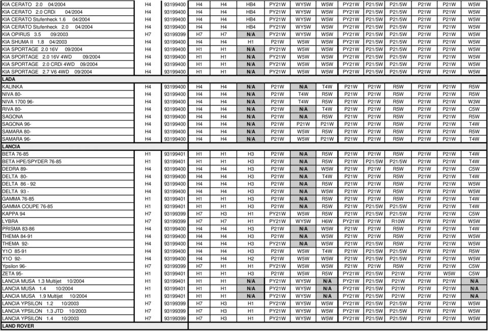 6 04/2004 H4 93199400 H4 H4 HB4 PY21W WY5W W5W PY21W P21/5W P21/5W P21W P21W W5W KIA CERATO Stufenheck 2.0 04/2004 H4 93199400 H4 H4 HB4 PY21W WY5W W5W PY21W P21/5W P21/5W P21W P21W W5W KIA OPIRUS 3.
