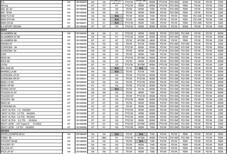 9000 STH 85- H4 93199400 H4 H4 N/A P21W W5W T4W P21W P21W R5W P21/4W P21W T4W 9000 CS 94- H1 93199401 H1 H1 N/A PY21W W5W T4W P21W P21W R5W P21/4W P21W C5W 9-3 SPORT SEDAN H7 93199399 H7 H7 H3 PY21W