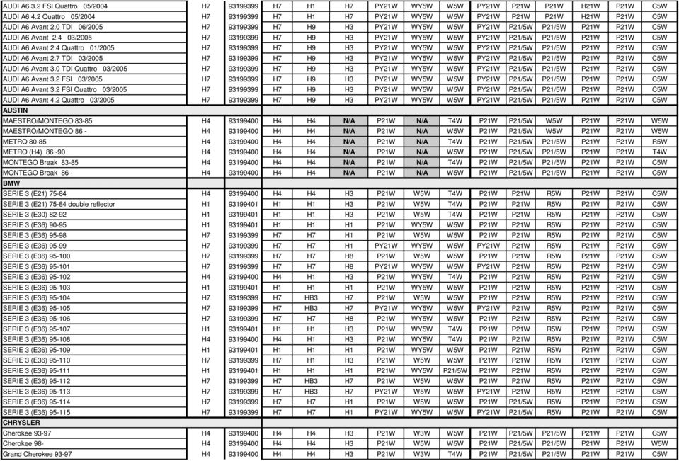 4 03/2005 H7 93199399 H7 H9 H3 PY21W WY5W W5W PY21W P21/5W P21/5W P21W P21W C5W AUDI A6 Avant 2.4 Quattro 01/2005 H7 93199399 H7 H9 H3 PY21W WY5W W5W PY21W P21/5W P21/5W P21W P21W C5W AUDI A6 Avant 2.