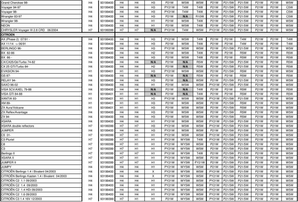 P21W P21W W5W NEON H4 93199400 H4 H4 H1 P21W W5W T4W P21W P21/5W P21/5W P21W P21W W5W CHRYSLER Voyager III 2.