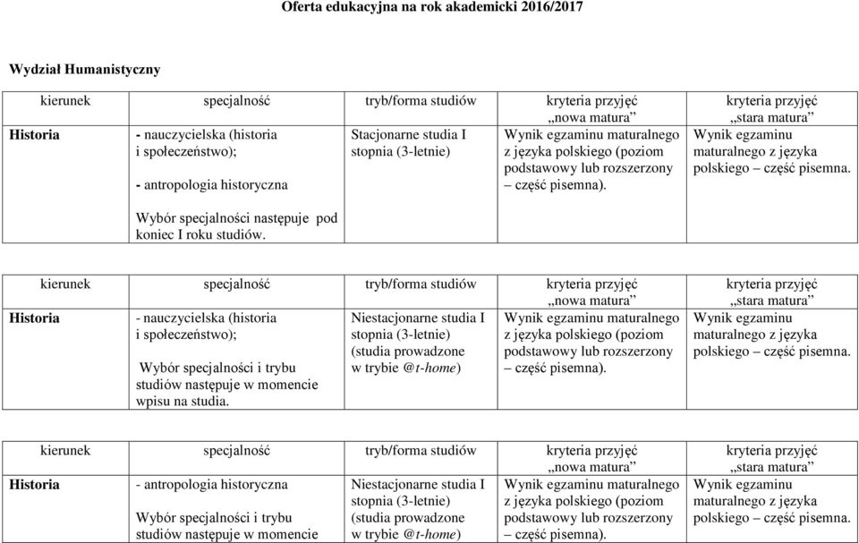 Wybór specjalności następuje pod koniec I roku studiów. Historia - nauczycielska (historia i społeczeństwo); Wybór specjalności i trybu studiów następuje w momencie wpisu na studia.