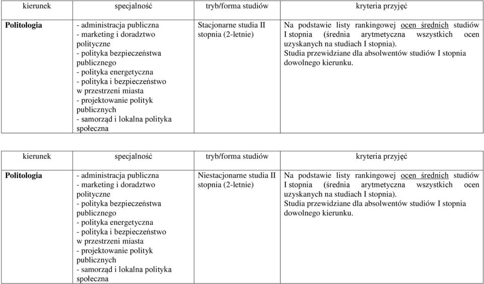 studiach I stopnia). Studia przewidziane dla absolwentów studiów I stopnia dowolnego kierunku.