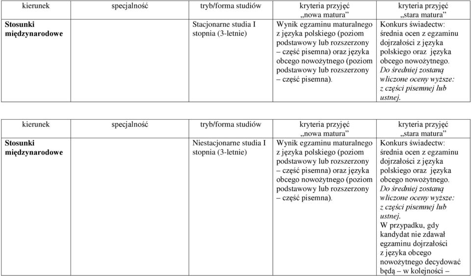 Do średniej zostaną wliczone oceny wyższe: z części pisemnej lub ustnej.