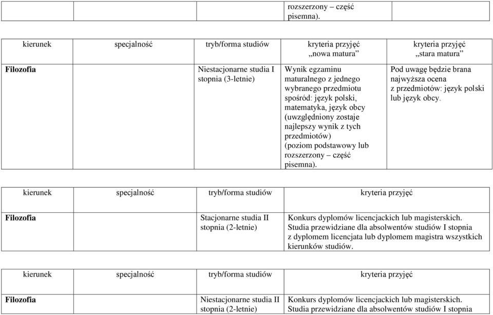 najlepszy wynik z tych przedmiotów) (poziom podstawowy lub  Pod uwagę będzie brana najwyższa ocena z przedmiotów: język polski lub język obcy.