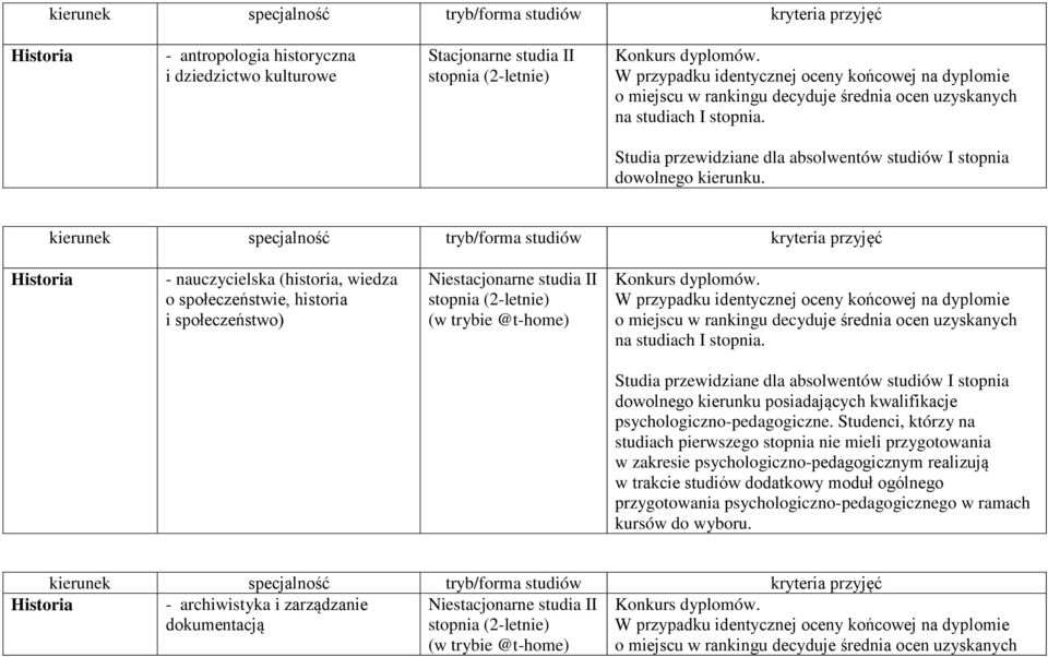 Studia przewidziane dla absolwentów studiów I stopnia dowolnego kierunku.