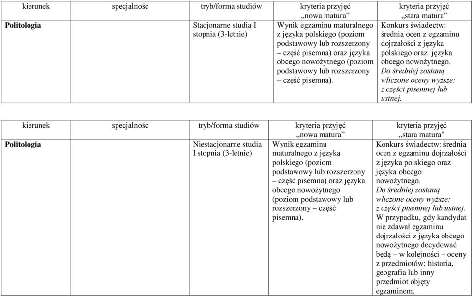 Do średniej zostaną wliczone oceny wyższe: z części pisemnej lub ustnej.