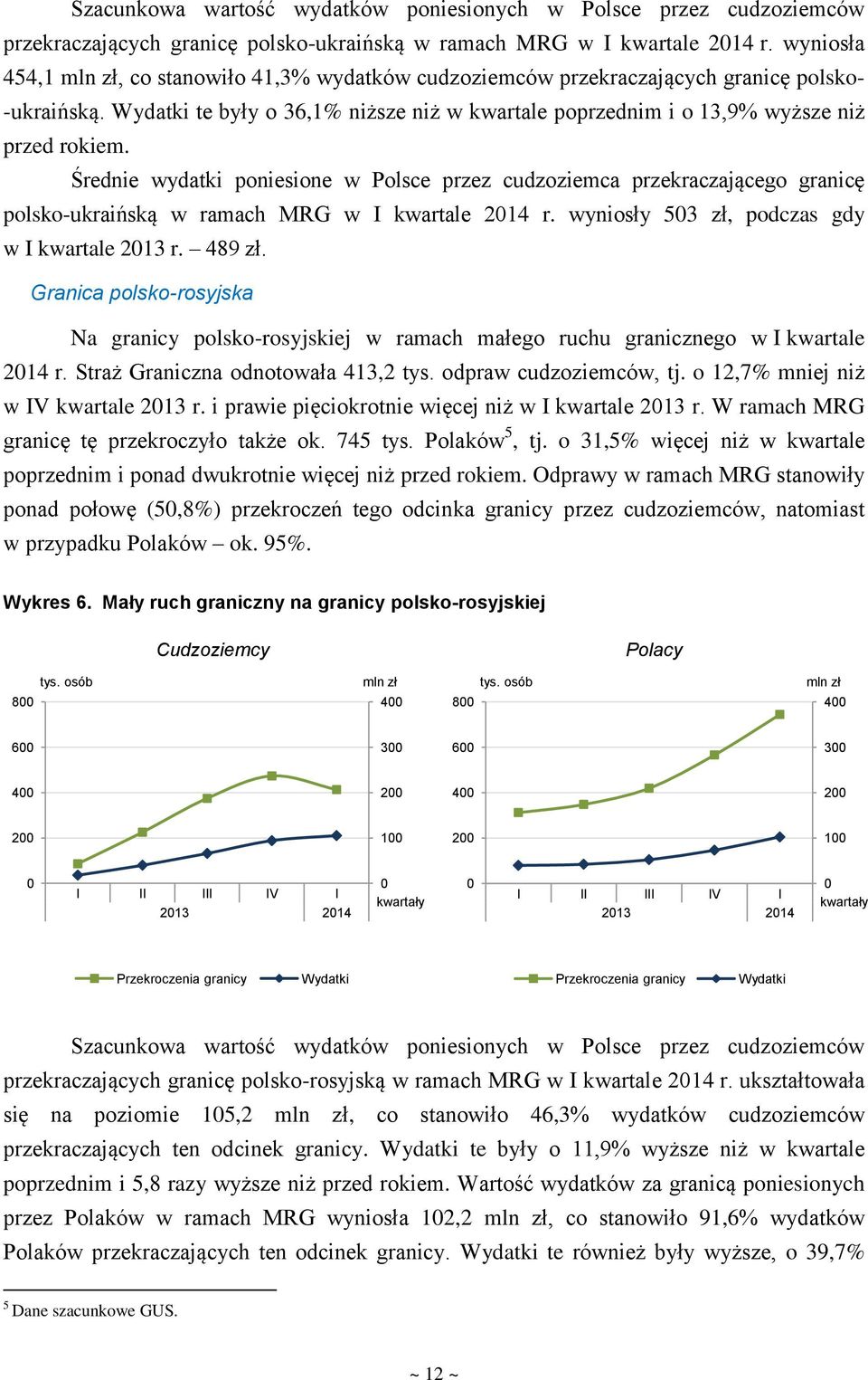 Średnie wydatki poniesione w Polsce przez cudzoziemca przekraczającego granicę polsko-ukraińską w ramach MRG w I kwartale 2014 r. wyniosły 503 zł, podczas gdy w I kwartale 2013 r. 489 zł.