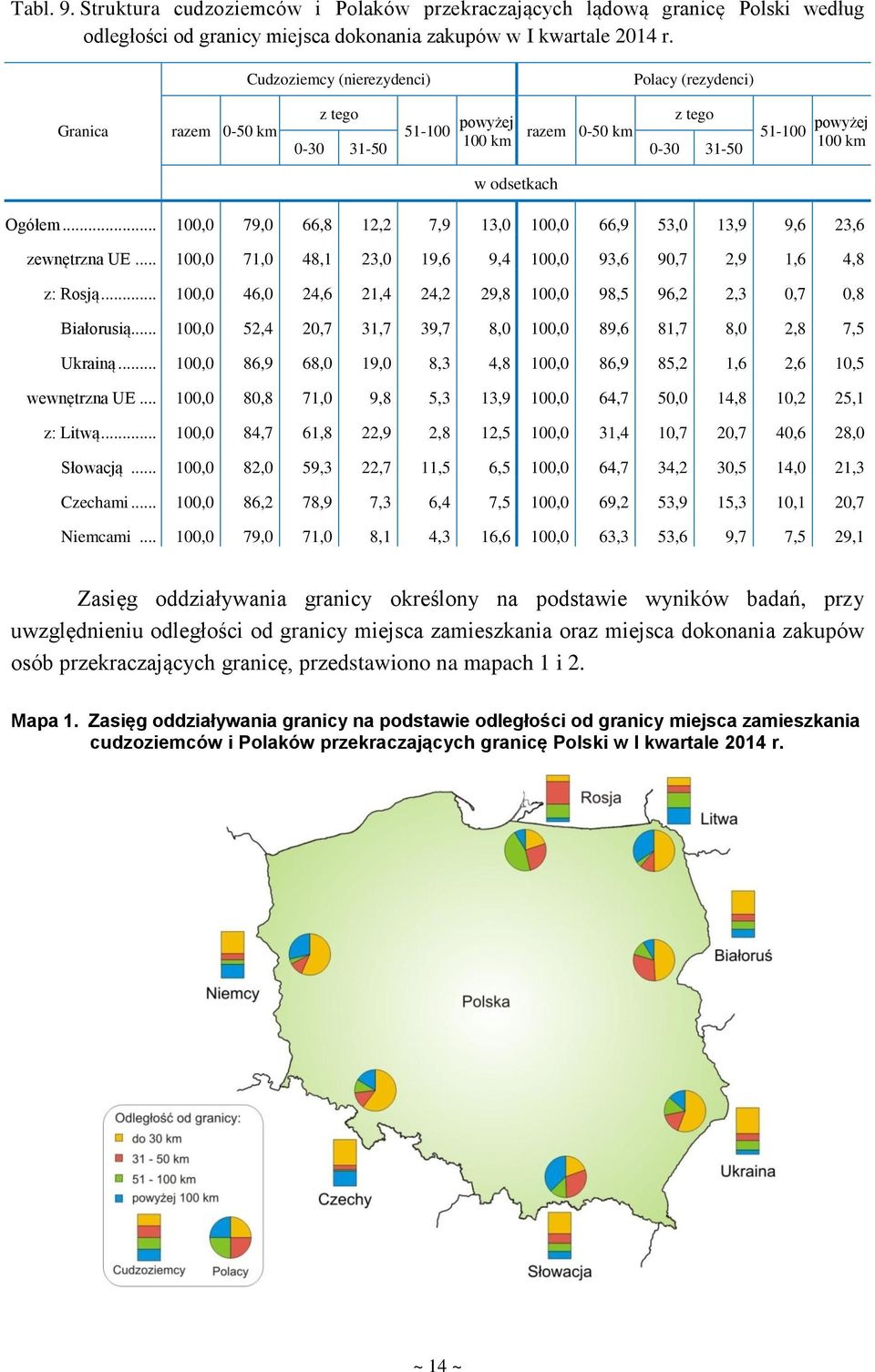 .. 100,0 79,0 66,8 12,2 7,9 13,0 100,0 66,9 53,0 13,9 9,6 23,6 zewnętrzna UE... 100,0 71,0 48,1 23,0 19,6 9,4 100,0 93,6 90,7 2,9 1,6 4,8 z: Rosją.