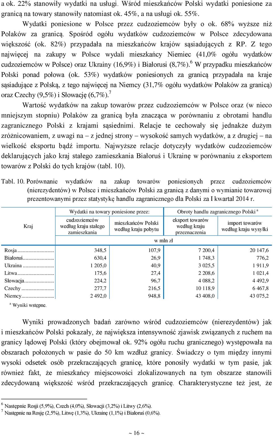 82%) przypadała na mieszkańców krajów sąsiadujących z RP.