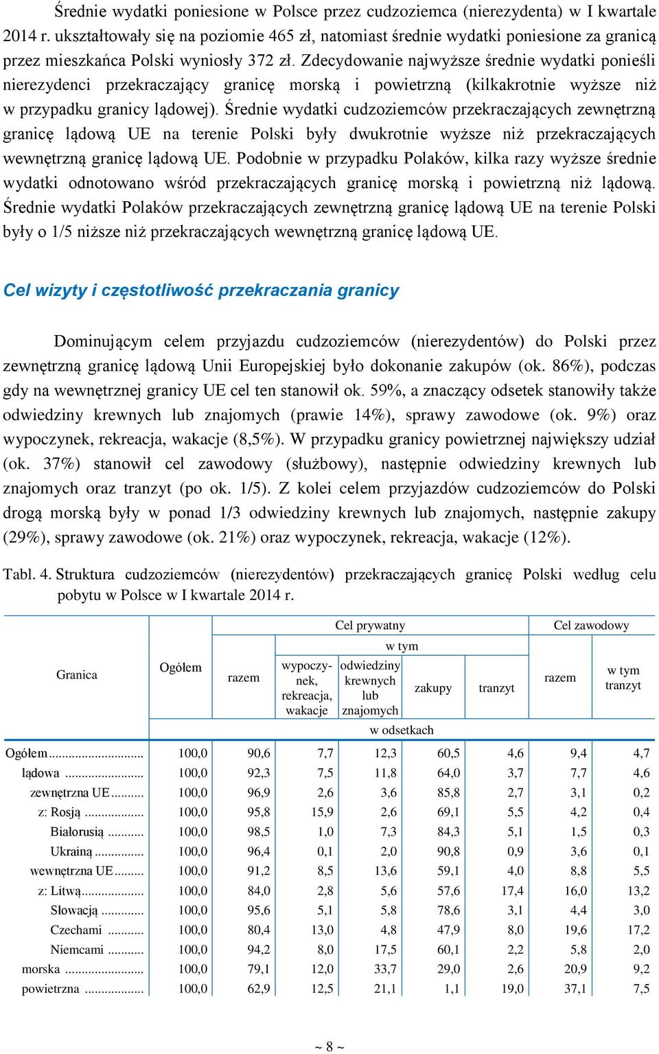 Zdecydowanie najwyższe średnie wydatki ponieśli nierezydenci przekraczający granicę morską i powietrzną (kilkakrotnie wyższe niż w przypadku granicy lądowej).