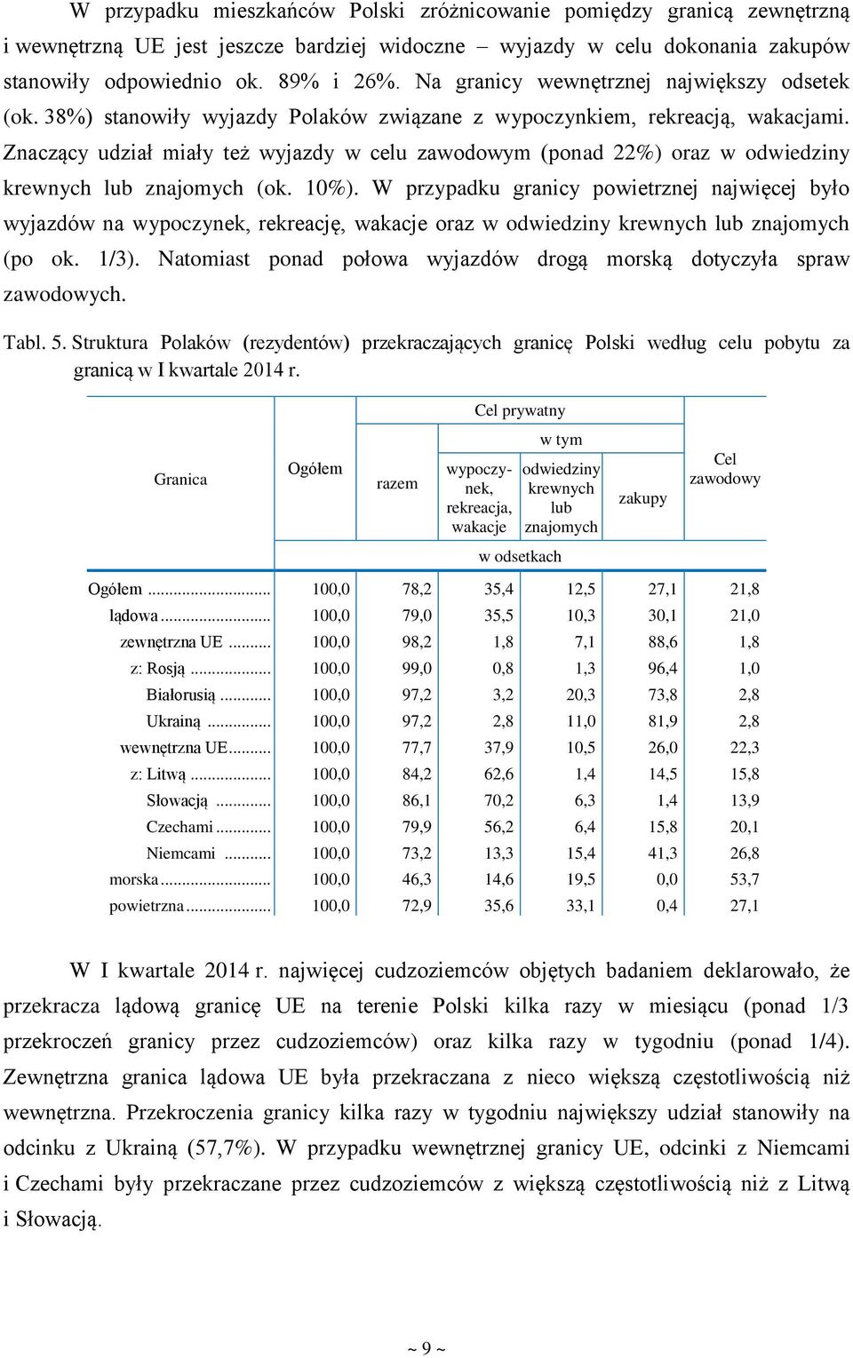 Znaczący udział miały też wyjazdy w celu zawodowym (ponad 22%) oraz w odwiedziny krewnych lub znajomych (ok. 10%).