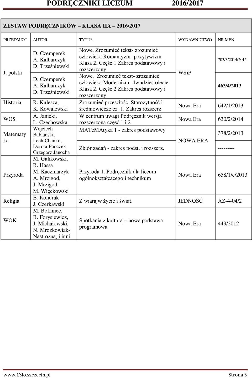 Część 1 Zakres podstawowy i człowie Modernizm- dwudziestolecie Klasa 2. Część 2 Zakres podstawowy i 463/4/2013 Zrozumieć przeszłość. Starożytność i średniowiecze cz. 1. Zakres rozszerz 642/1/2013 W centrum uwagi Podręcznik wersja rozszerzona część 1 i 2 630/2/2014 MATeMAty 1 - zakres podstawowy 378/2/2013 Zbiór zadań - zakres podst.