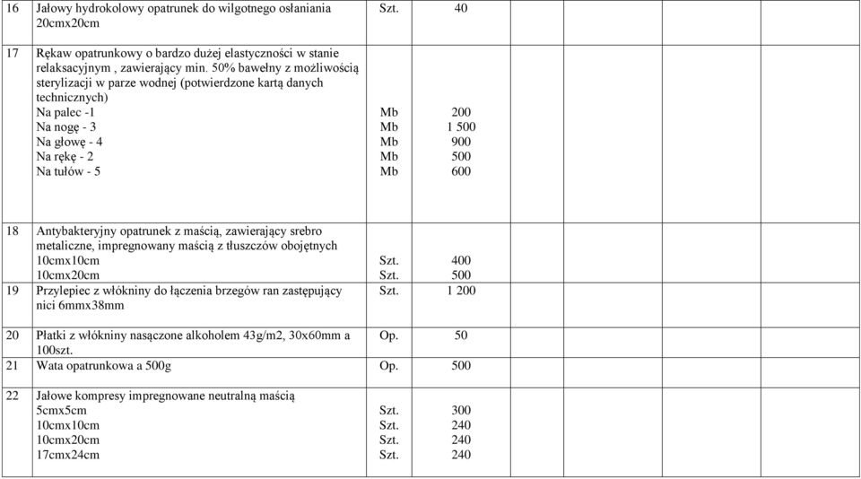 18 Antybakteryjny opatrunek z maścią, zawierający srebro metaliczne, impregnowany maścią z tłuszczów obojętnych 10cmx10cm 10cmx20cm 19 Przylepiec z włókniny do łączenia brzegów ran zastępujący