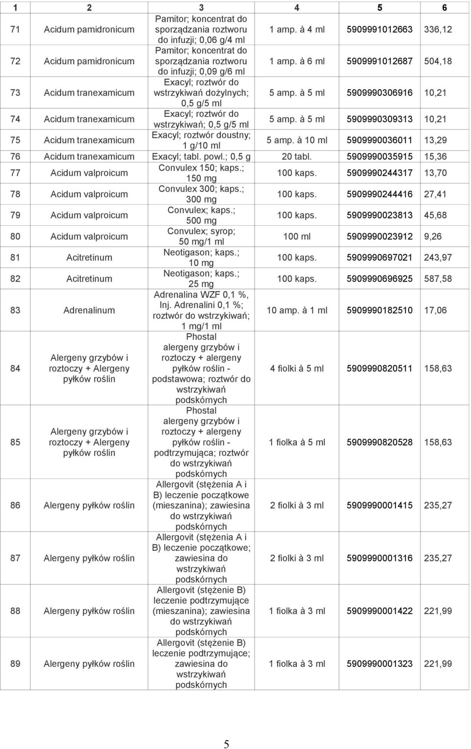 à 6 ml 5909991012687 504,18 do infuzji; 0,09 g/6 ml 73 Acidum tranexamicum Exacyl; roztwór do wstrzykiwań dożylnych; 5 amp.