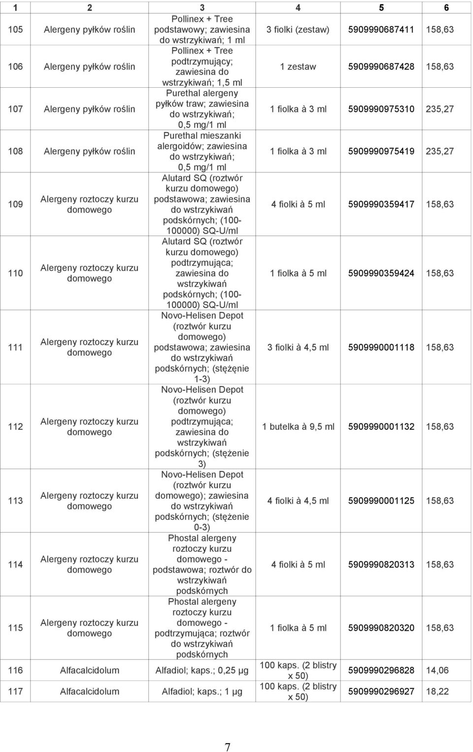 roślin Purethal mieszanki alergoidów; zawiesina do wstrzykiwań; 1 fiolka à 3 ml 5909990975419 235,27 0,/1 ml Alutard SQ (roztwór kurzu domowego) 109 podskórnych; (100-100000) SQ-U/ml Alergeny