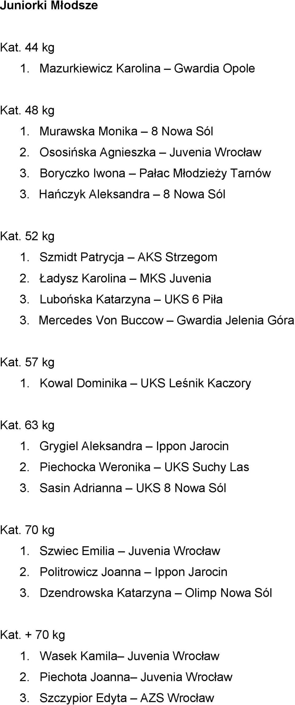 57 kg 1. Kowal Dominika UKS Leśnik Kaczory Kat. 63 kg 1. Grygiel Aleksandra Ippon Jarocin 2. Piechocka Weronika UKS Suchy Las 3. Sasin Adrianna UKS 8 Nowa Sól Kat. 70 kg 1.