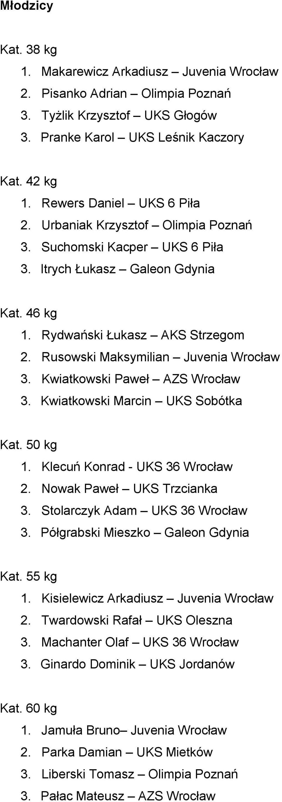 Kwiatkowski Paweł AZS Wrocław 3. Kwiatkowski Marcin UKS Sobótka Kat. 50 kg 1. Klecuń Konrad - UKS 36 Wrocław 2. Nowak Paweł UKS Trzcianka 3. Stolarczyk Adam UKS 36 Wrocław 3.