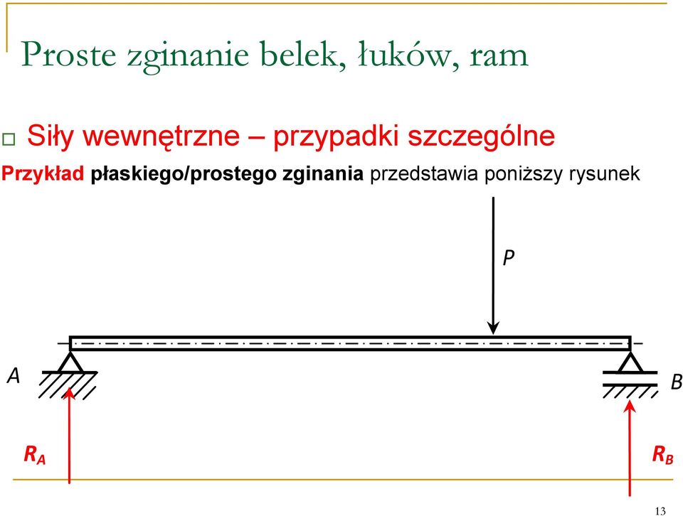 płaskiego/prostego zginania