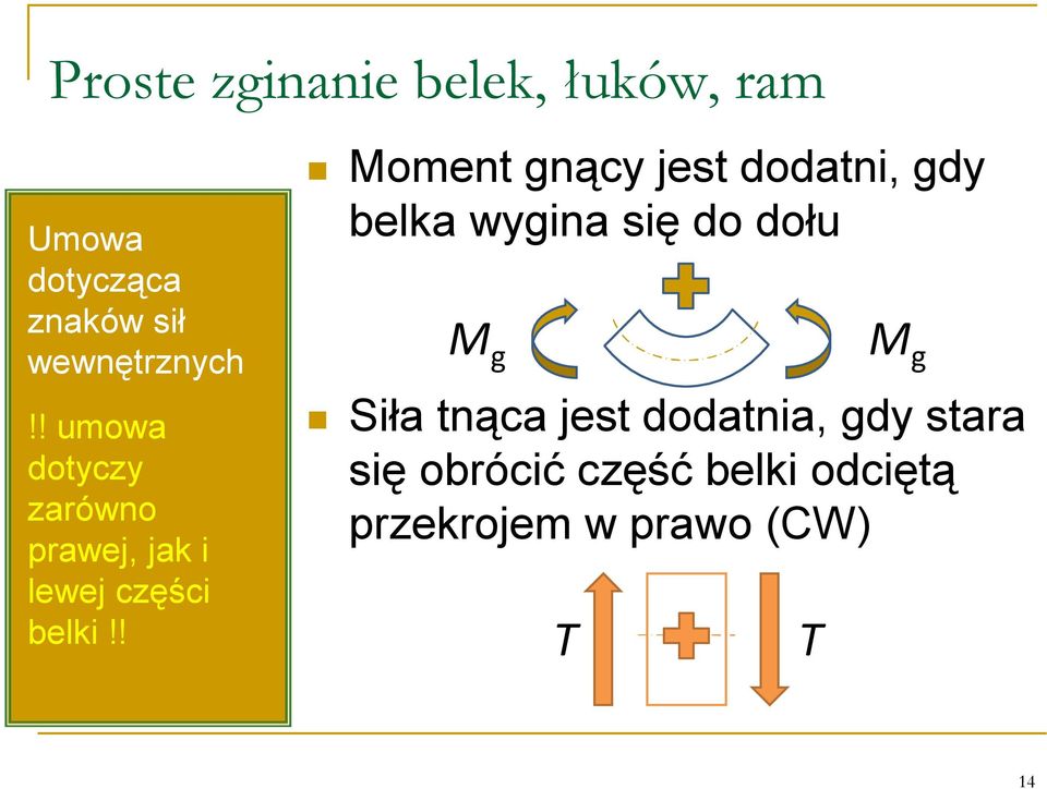 ! Moment gnący jest dodatni, gdy belka wygina się do dołu M g
