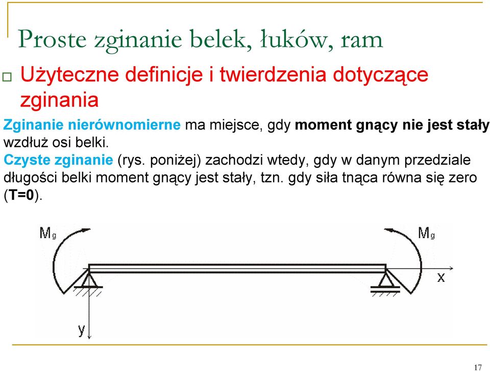 belki. Czyste zginanie (rys.