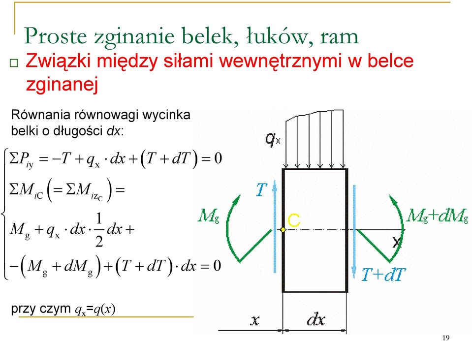 wycinka belki o długości dx: Pi y T qx dx T dt 0 M ic M