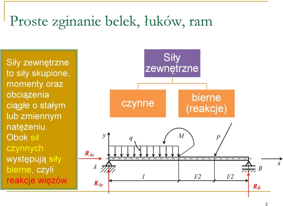 Obok sił czynnych występują siły bierne, czyli
