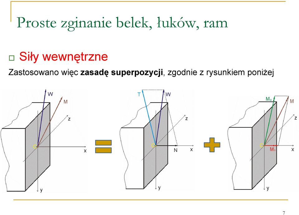 zasadę superpozycji,