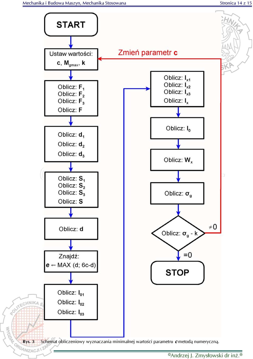 3 Schemat obliczeniowy wyznaczania