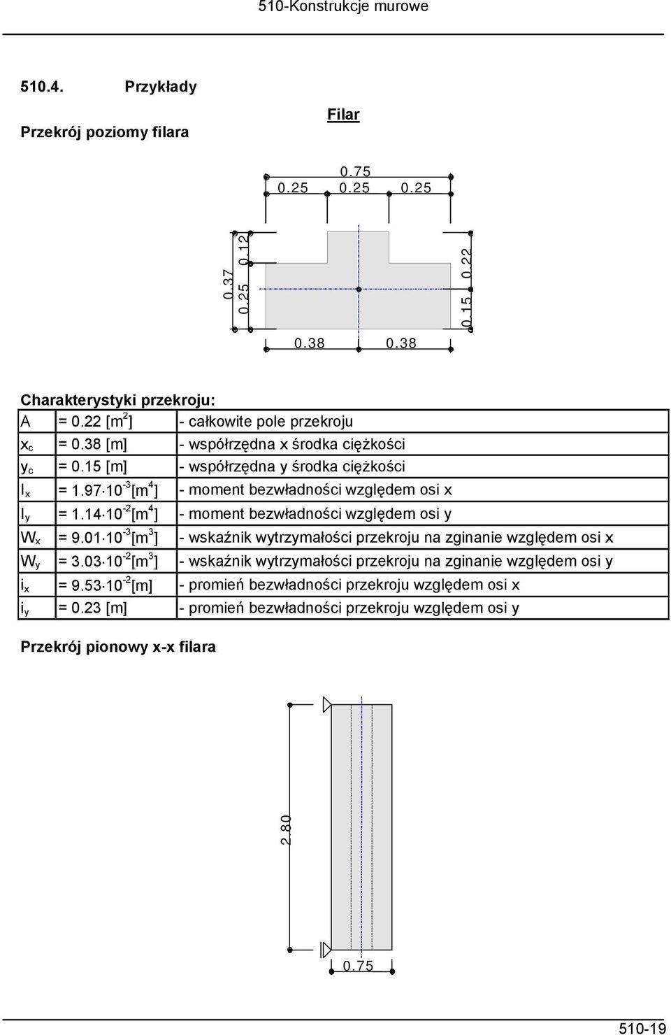 14 10-2 [m 4 ] - moment bezwładności względem osi y W x 9.01 10-3 [m 3 ] - wskaźnik wytrzymałości przekroju na zginanie względem osi x W y 3.