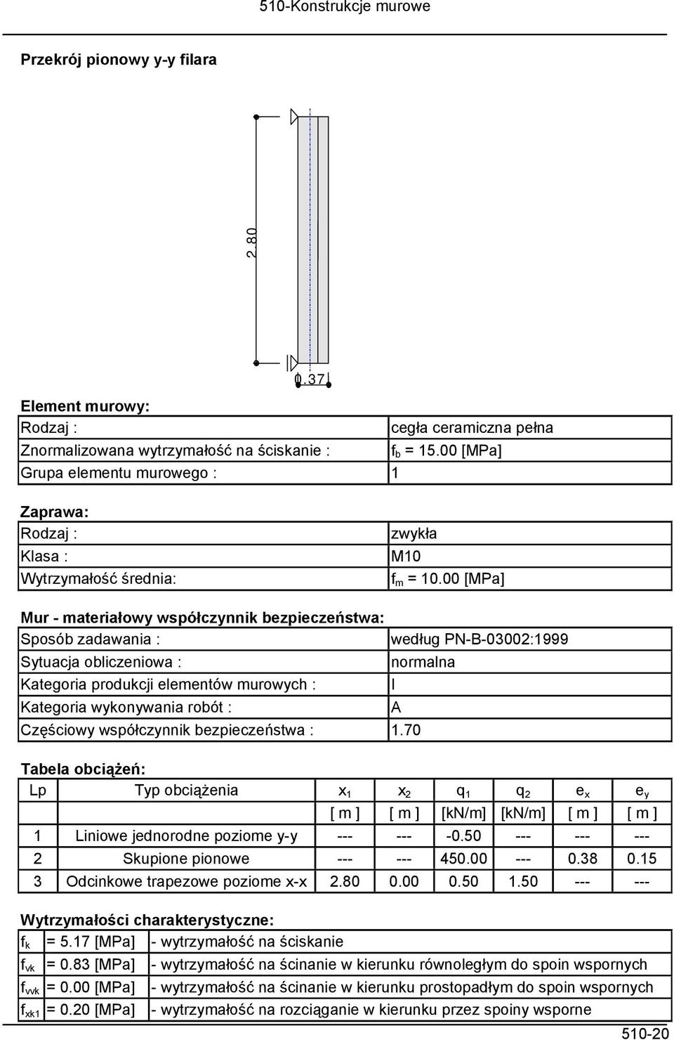 00 [MPa] Mur - materiałowy współczynnik bezpieczeństwa: Sposób zadawania : Sytuacja obliczeniowa : Kategoria produkcji elementów murowych : Kategoria wykonywania robót : Częściowy współczynnik