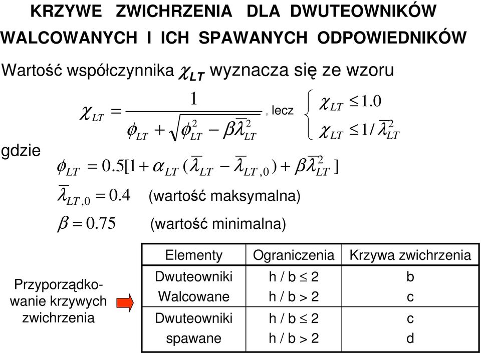 75 φ + φ 1 2 βλ 2 (wartość maksymalna) (wartość minimalna) χ χ 2, 0 βλ ] 1.