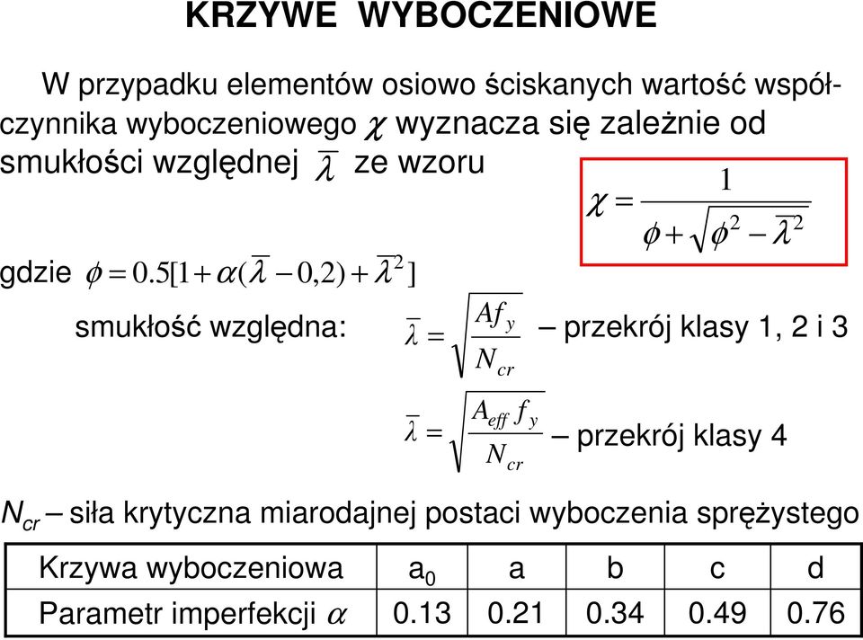 5[1 + α( λ 0,2) + λ ] smukłość względna: Af y λ = przekrój klasy 1, 2 i 3 λ = przekrój klasy 4 cr siła