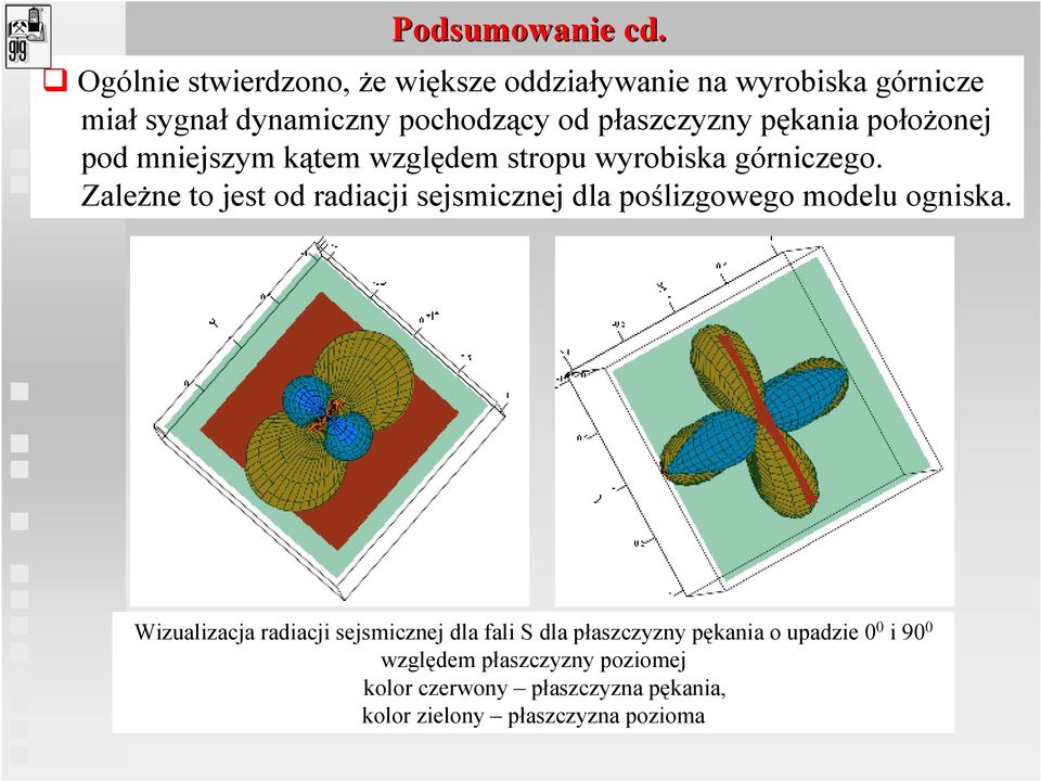 pękania połoŝonej pod mniejszym kątem względem stropu wyrobiska górniczego.