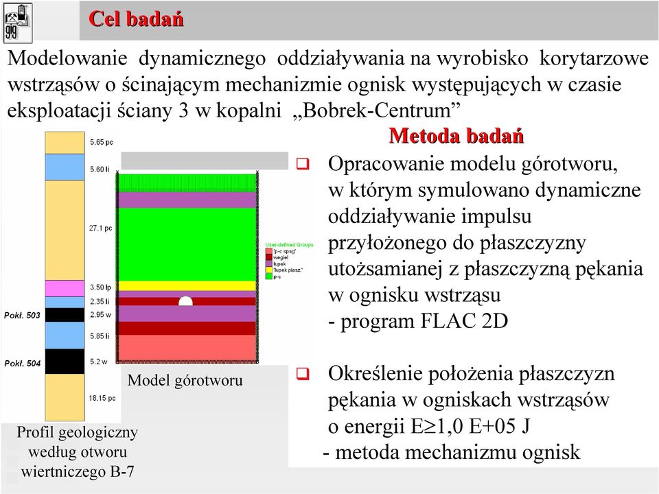 impulsu przyłoŝonego do płaszczyzny utoŝsamianej z płaszczyzną pękania w ognisku wstrząsu - program FLAC 2D Profil geologiczny według