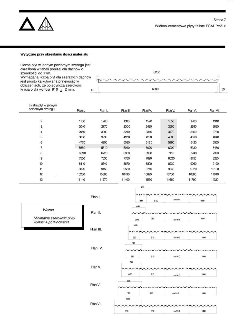 60 608 0 60 Liczba płyt w jednym poziomym szeregu Plan I. Plan II. Plan III. Plan IV. Plan V. Plan VI. Plan VII.