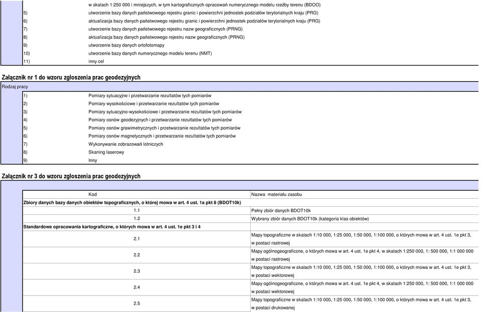 geograficznych (PRNG) 8) aktualizacja bazy danych państwowego rejestru nazw geograficznych (PRNG) 9) utworzenie bazy danych ortofotomapy 10) utworzenie bazy danych numerycznego modelu terenu (NMT)