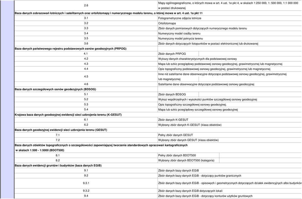 2 Ortofotomapa 3.3 Zbiór danych pomiarowych dotyczących numerycznego modelu terenu 3.4 Numeryczny model rzeźby terenu 3.5 Numeryczny model pokrycia terenu 3.