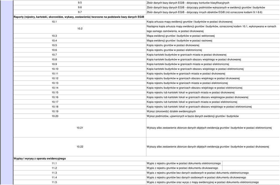 dotyczący innych obiektów EGiB (niż oznaczone kodami 9.1-9.6) Raporty (rejestry, kartoteki, skorowidze, wykazy, zestawienia) tworzone na podstawie bazy danych EGiB 10.