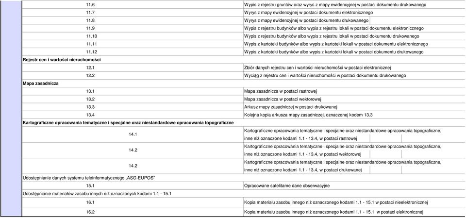 10 Wypis z rejestru budynków albo wypis z rejestru lokali w postaci dokumentu drukowanego 11.11 Wypis z kartoteki budynków albo wypis z kartoteki lokali w postaci dokumentu elektronicznego 11.